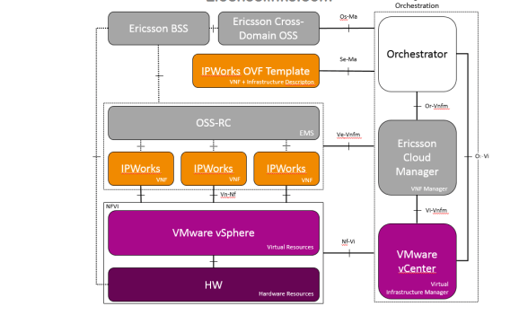 iPworks Cloud Storage Crack